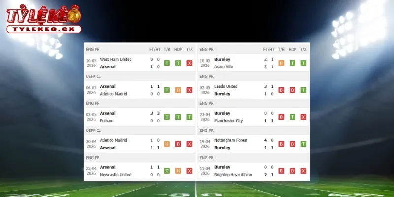 Soi Kèo Arsenal vs Burnley (02h00 ngày 19/05) Premier League 1 Thành tích thi đấu trước trận Arsenal vs Burnley