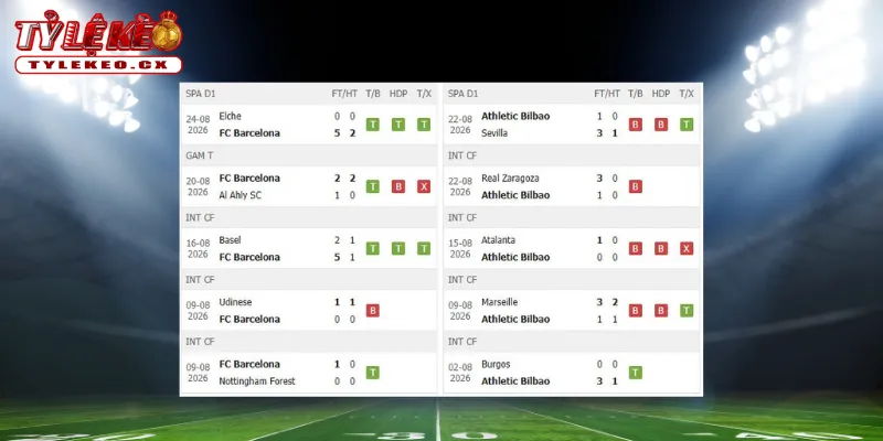 Soi Kèo Barcelona vs Athletic Bilbao (02h00 ngày 28/08) La Liga 1 Thành tích thi đấu trước trận Barcelona vs Athletic Bilbao