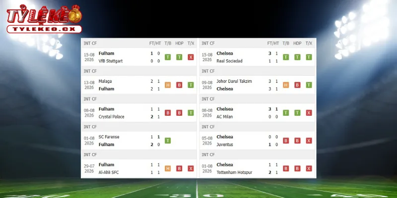 Soi Kèo Fulham vs Chelsea (02h00 ngày 25/08) Premier League 1 Thành tích thi đấu trước trận Fulham vs Chelsea