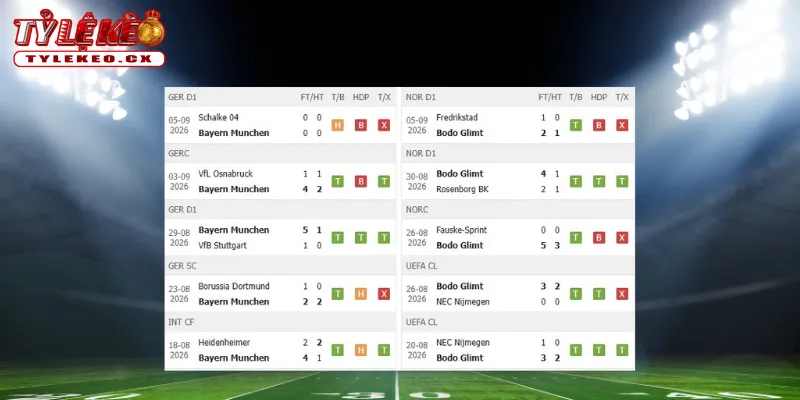 Soi Kèo Bayern Munich vs Bodo Glimt (02h00 ngày 11/09) Champions League 1 Thành tích thi đấu trước trận Bayern Munich vs Bodo Glimt