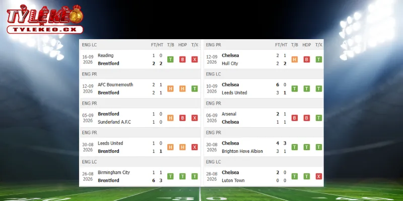 Thành tích thi đấu trước trận Brentford vs Chelsea