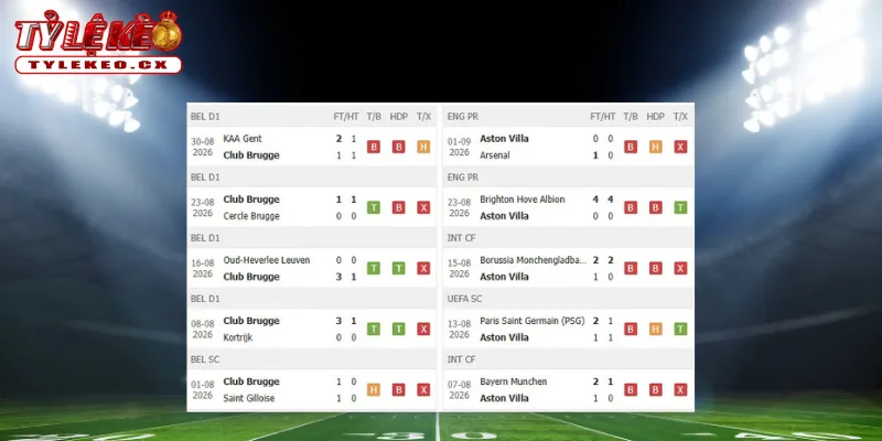 Soi Kèo Real Madrid vs Inter Milan (02h00 ngày 09/09) Champions League 1 Thành tích thi đấu trước trận Real Madrid vs Inter Milan