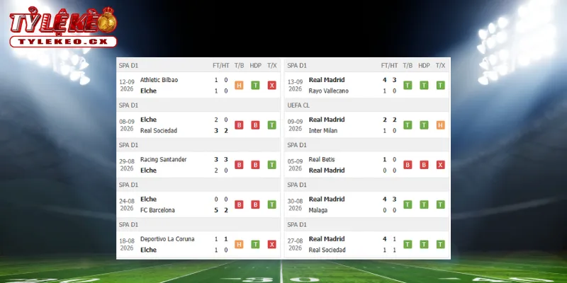Soi Kèo Elche vs Real Madrid (02h30 ngày 16/09) La Liga 1 Thành tích thi đấu trước trận Elche vs Real Madrid