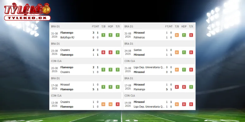 Thành tích thi đấu trước trận Flamengo vs Mirassol