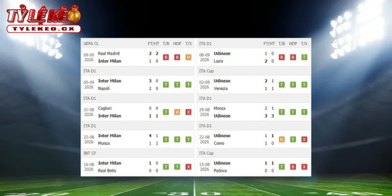 Soi Kèo Inter Milan vs Udinese (01h45 ngày 15/09) Serie A 1 Thành tích thi đấu trước trận Inter Milan vs Udinese