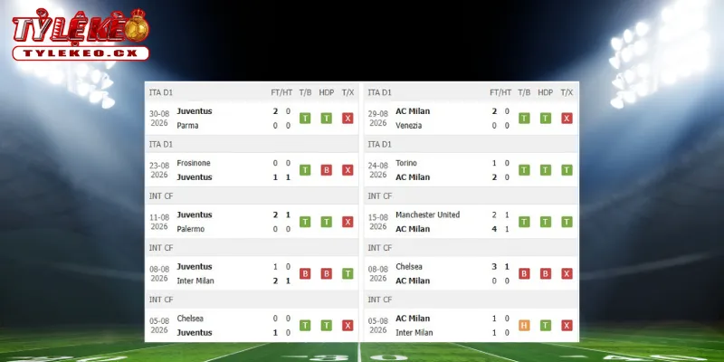 Soi Kèo Juventus vs AC Milan (01h45 ngày 07/09) Serie A 1 Thành tích thi đấu trước trận Juventus vs AC Milan
