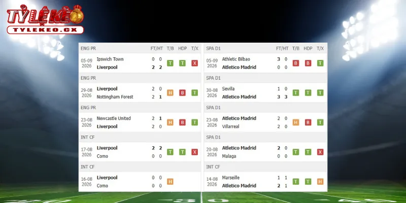 Thành tích thi đấu trước trận Liverpool vs Atletico Madrid