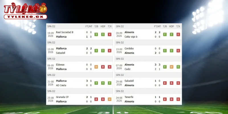 Soi Kèo Mallorca vs Almeria (21h15 ngày 27/09) La Liga 2 1 Thành tích thi đấu trước trận Mallorca vs Almeria