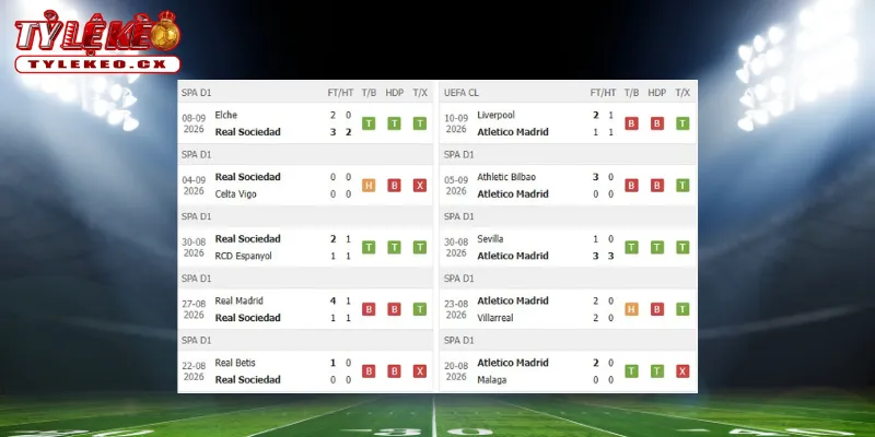 Soi Kèo Real Sociedad vs Atletico Madrid (02h00 ngày 14/09) La Liga 1 Thành tích thi đấu trước trận Real Sociedad vs Atletico Madrid