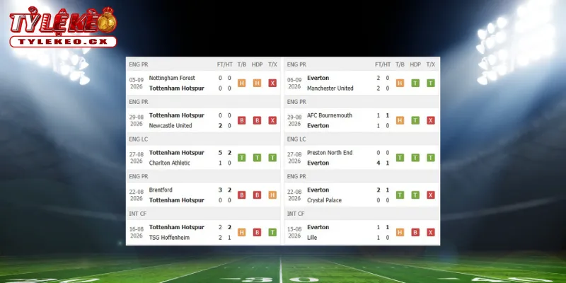 Soi Kèo Tottenham vs Everton (23h30 ngày 12/09) Premier League 1 Thành tích thi đấu trước trận Tottenham vs Everton